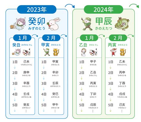 1994 干支|【1994年】干支カレンダー｜日干支・月干支の早見 